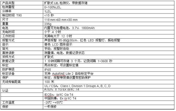 美國華瑞ToxiRAE Pro EC 個人用氧氣有毒氣體檢測儀 美國華瑞ToxiRAE Pro EC 個人用氧氣有毒氣體檢測儀
