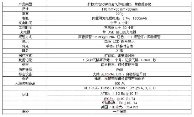 美國華瑞ToxiRAE Pro EC 個人用氧氣有毒氣體檢測儀