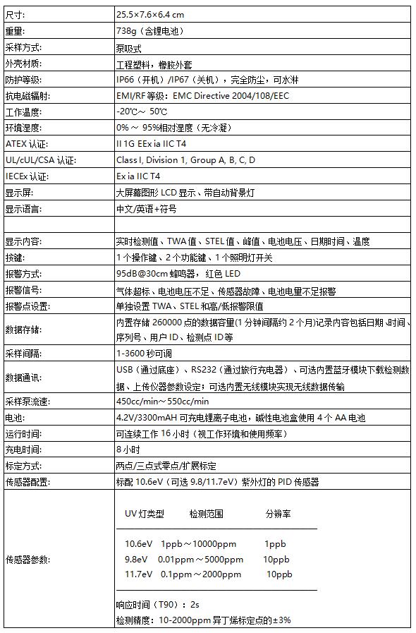 美國華瑞RAEppbRAE 3000 VOC檢測儀PGM-7340揮發有機氣體