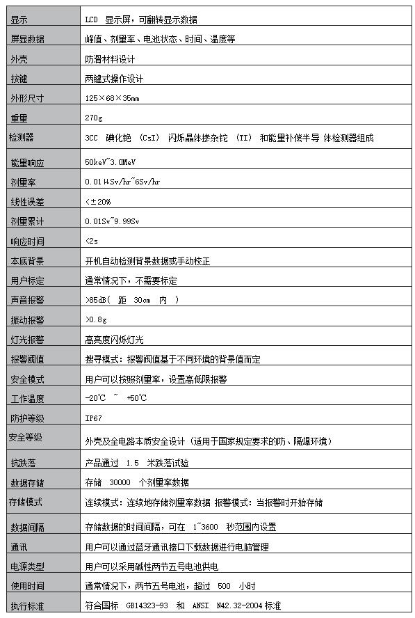 美國華瑞SP-1003Ex可燃氣體報警控制器