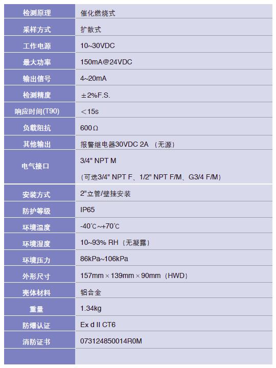 美國華瑞SP-1102 可燃氣體檢測器