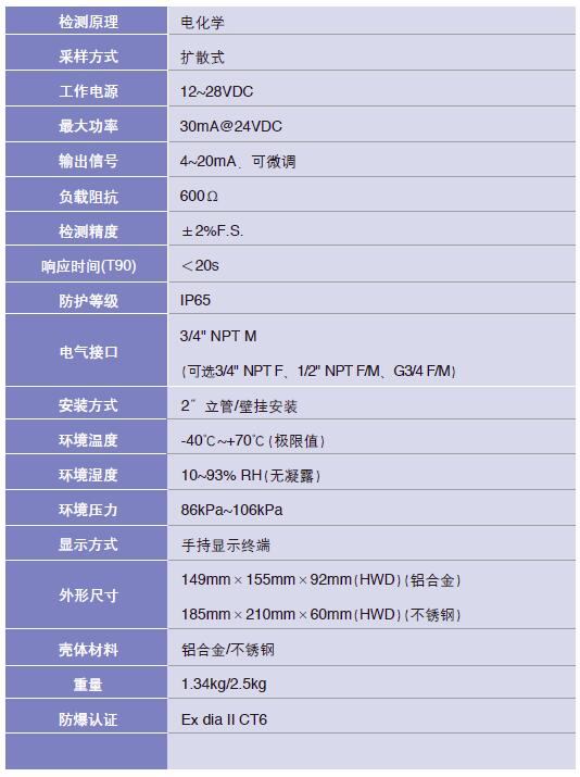美國華瑞SP-1104Plus有毒氣體探測器