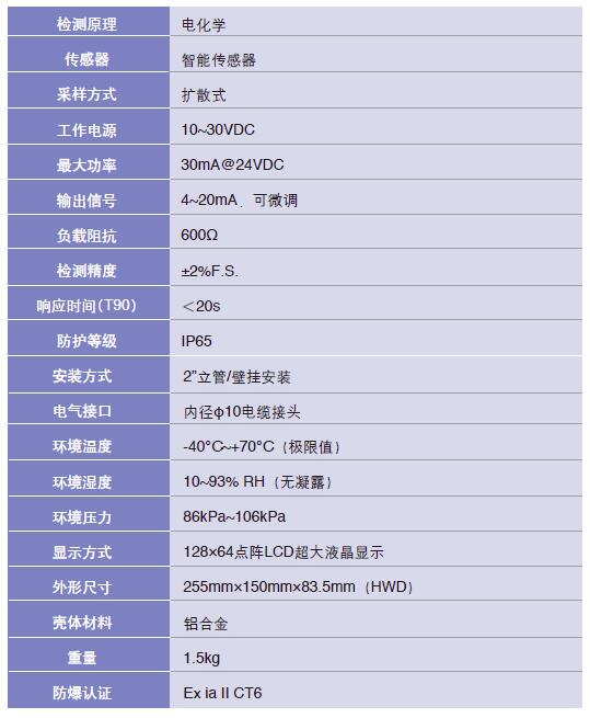 美國華瑞SP-3104plus有毒氣體探測器
