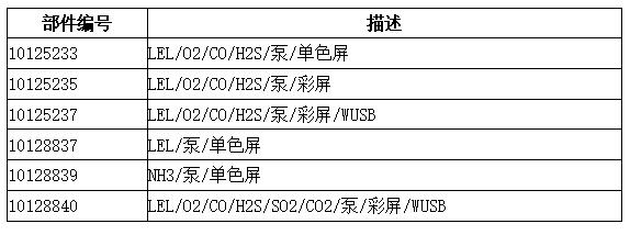 美國梅思安 天鷹 5X(Altair 5X)多種氣體檢測儀 美國梅思安 天鷹 5X(Altair 5X)多種氣體檢測儀