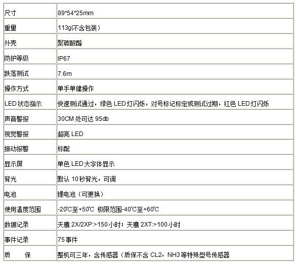 美國梅思安 天鷹2X（Altair 2x）氣體檢測儀