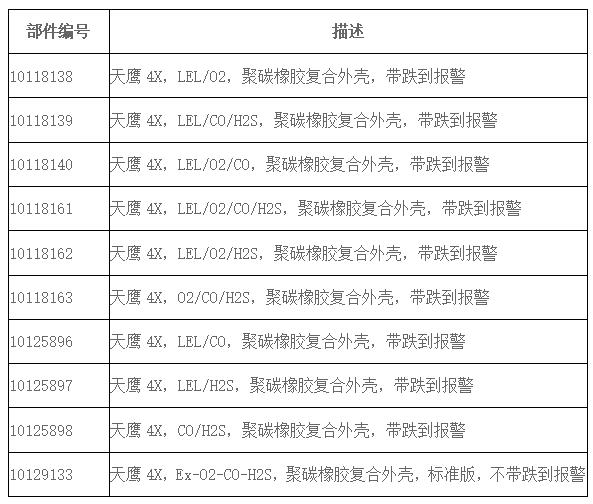 美國梅思安 Altair 4X 多種氣體檢測儀(天鷹4X) 美國梅思安 Altair 4X 多種氣體檢測儀(天鷹4X)
