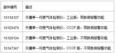 美國梅思安天鷹4X單一可燃氣體檢測儀
