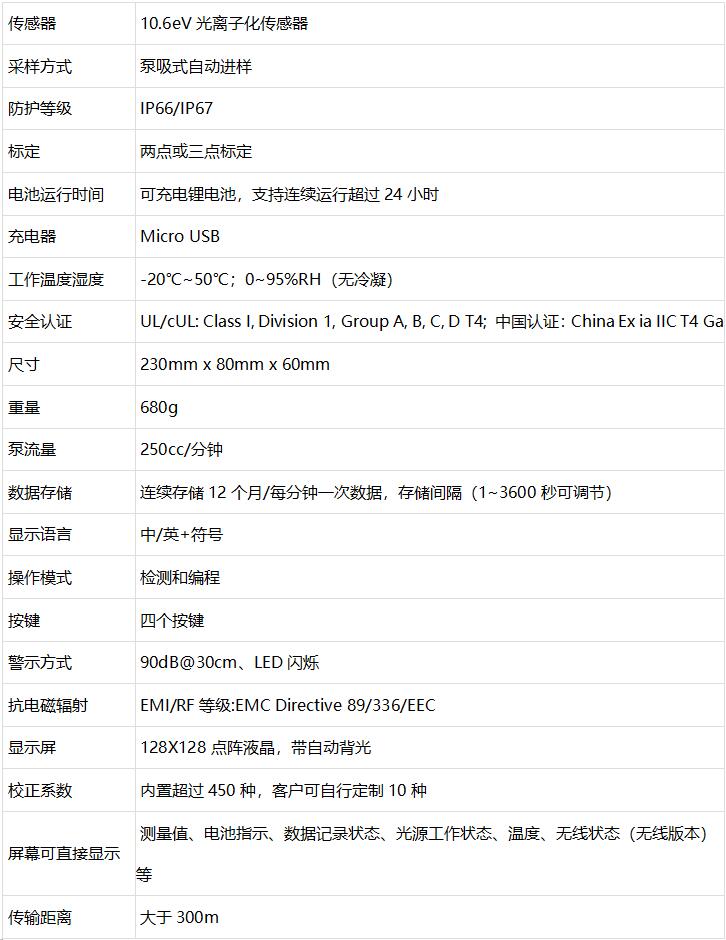 MP18X系列 手持式VOC快速檢測儀