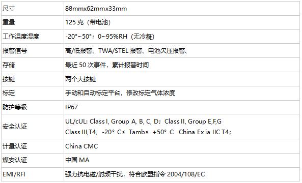 MP100系列 單一氣體檢測儀