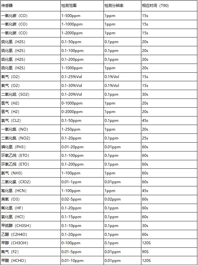 MP100系列 單一氣體檢測儀