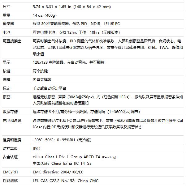 MP400S系列 復合氣體無線檢測儀