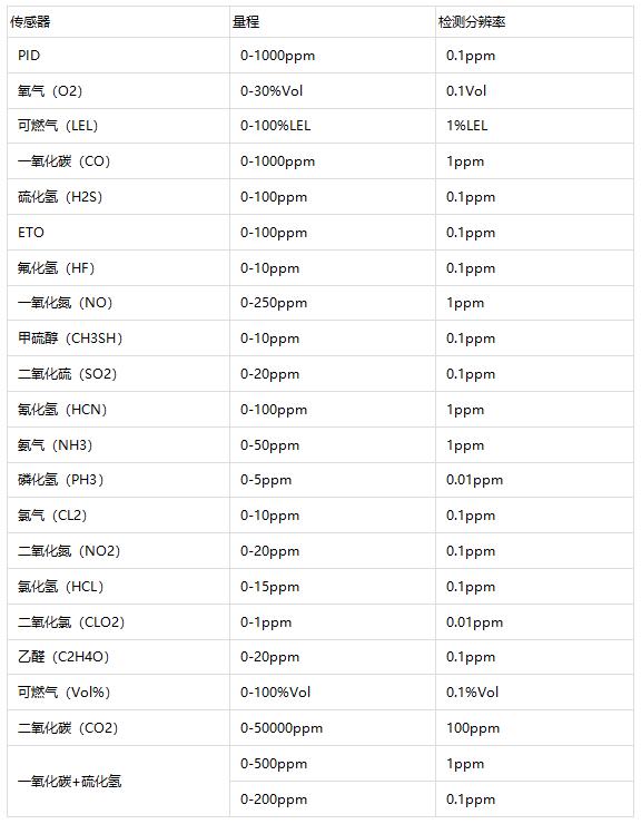 MP400S系列 復合氣體無線檢測儀
