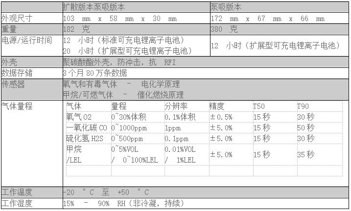 M40vPRO四合一氣體檢測儀(新型) M40vPRO四合一氣體檢測儀(新型)