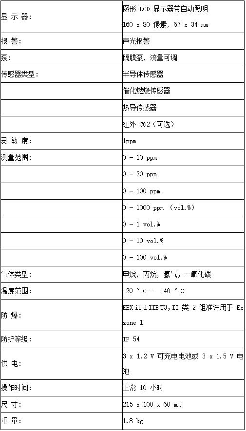 德國schutz舒賜GM5多功能氣體泄漏檢測儀