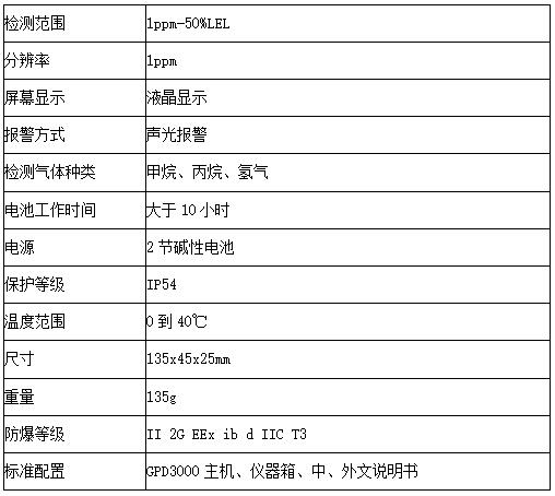 德國schutz舒賜GPD3000手持式可燃氣體檢測儀