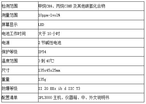 德國schutz舒賜GPL3000EX手持式可燃氣體檢測儀 德國schutz舒賜GPL3000EX手持式可燃氣體檢測儀
