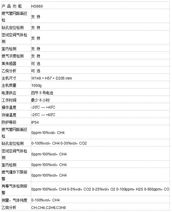 德國豎威HS660系列燃氣管網綜合檢測儀 德國豎威HS660系列燃氣管網綜合檢測儀