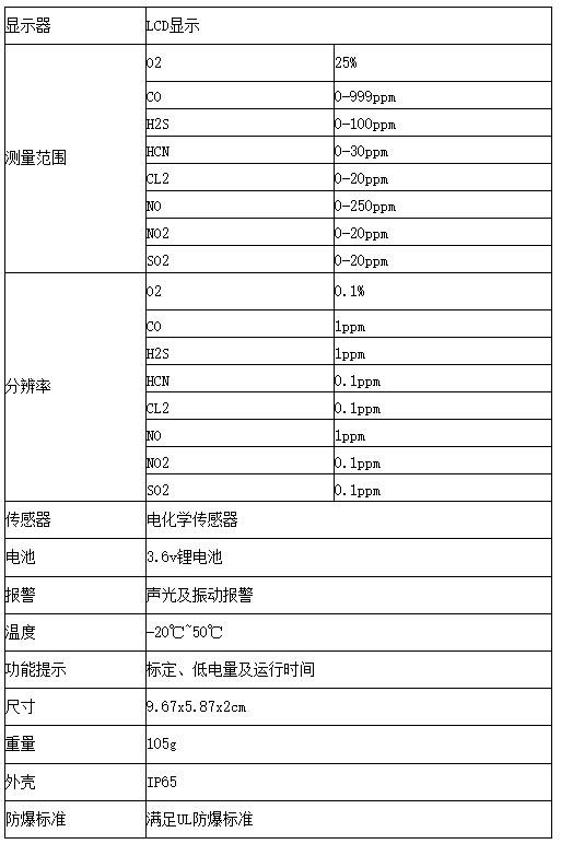美國杰恩SSP100單一氣體檢測儀