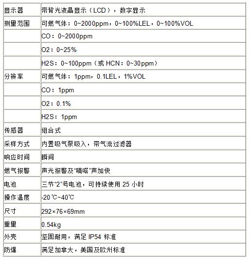 美國杰恩SSG CGI G2全量程四合一燃氣泄漏巡檢儀 美國杰恩SSG CGI G2全量程四合一燃氣泄漏巡檢儀