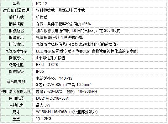 日本新宇宙 KD-12有毒氣體報警器(擴散式) 日本新宇宙 KD-12有毒氣體報警器(擴散式)