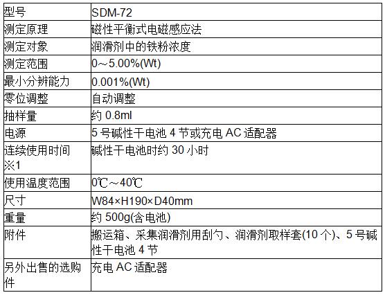 日本新宇宙 SDM-72鐵粉濃度計