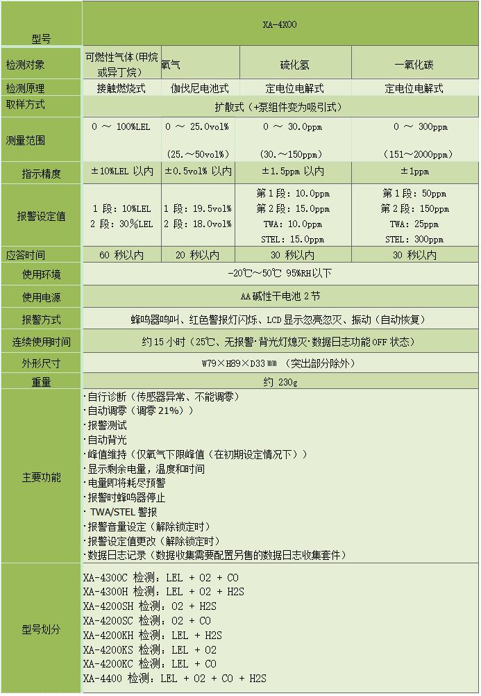  XA-4X00復合氣體檢測儀