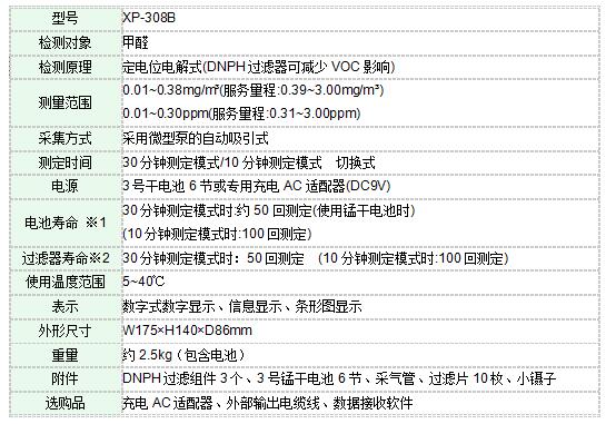 日本新宇宙XP-308B(自動吸引式)便攜式甲醛氣體檢