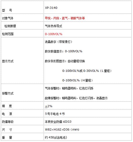 日本新宇宙XP-3140 便攜式可燃氣體檢測儀