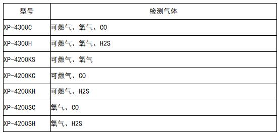 日本新宇宙Xp-4400泵吸式四合一氣體檢測儀建業