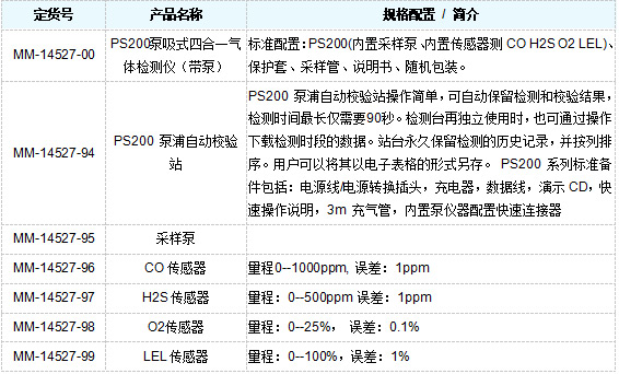 PS200便攜泵吸式四合一氣體檢測儀 PS200便攜泵吸式四合一氣體檢測儀