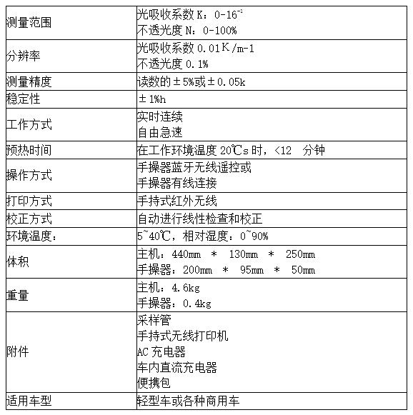 AUTO-600便攜式柴油車尾氣檢測儀