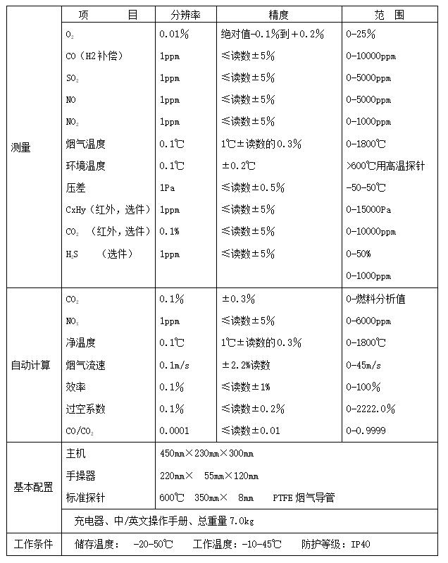KANE9506 便攜式煙氣分析儀 KANE9506 便攜式煙氣分析儀