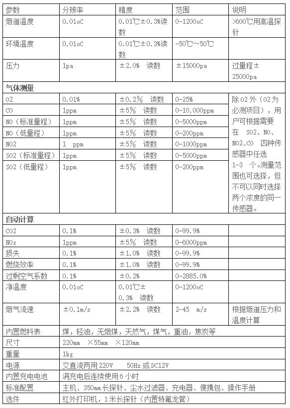 英國凱恩KM950手持式煙氣分析儀 英國凱恩KM950手持式煙氣分析儀