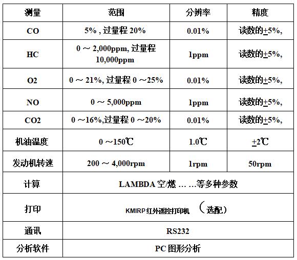 AUTO5-2汽車尾氣分析儀（英國進口）