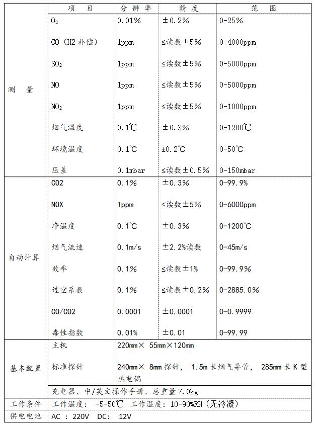 KANE905 手持式煙氣分析儀 KANE905 手持式煙氣分析儀