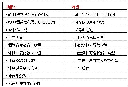 工業級別煙氣分析儀KM945 工業級別煙氣分析儀KM945
