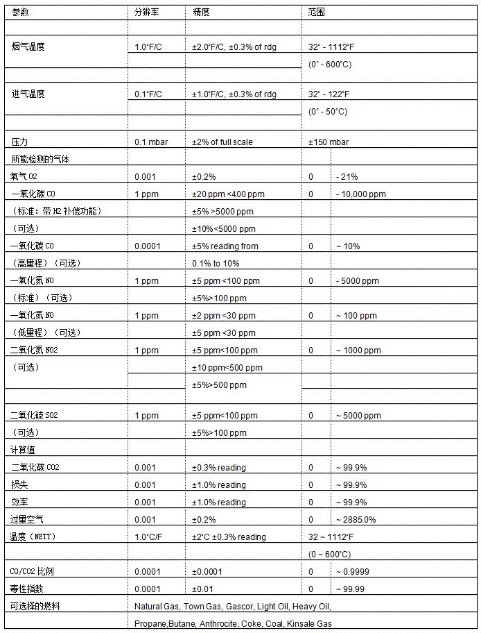 工業級別煙氣分析儀KM945