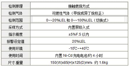 日本理研GP-226城市煤氣、VCM氣體及可燃性氣體檢