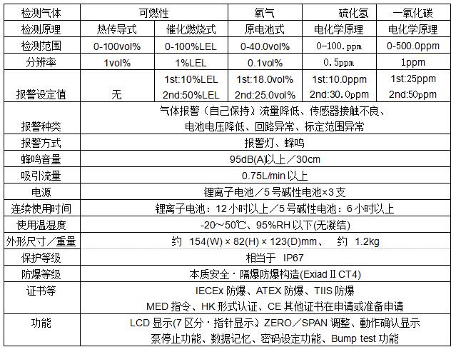 日本理研 RIKEN KEIKI GX-8000五合一氣體檢測儀