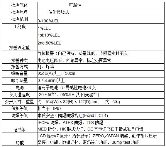 日本理研 GX-8000可燃氣體檢測儀