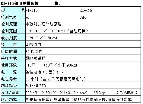 日本理研 RI-415船用型便攜紅外可燃氣體檢測儀