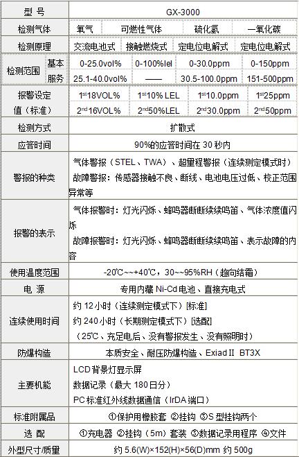 日本理研 GX-3000復合式多種氣體檢測儀