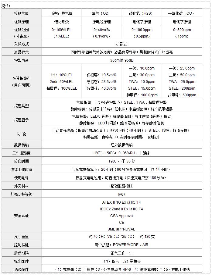 日本理研 GX-2009袖珍型大屏幕顯示四種氣體檢測儀