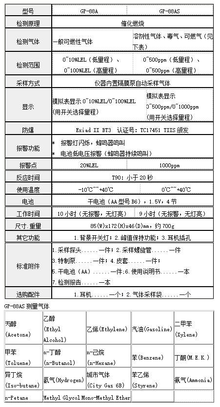 GP-88AS日本理研RIKEN可燃氣體檢測儀