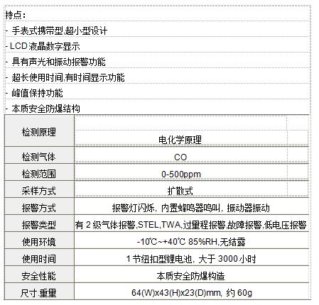 日本理研 GW-2C一氧化碳濃度檢測儀
