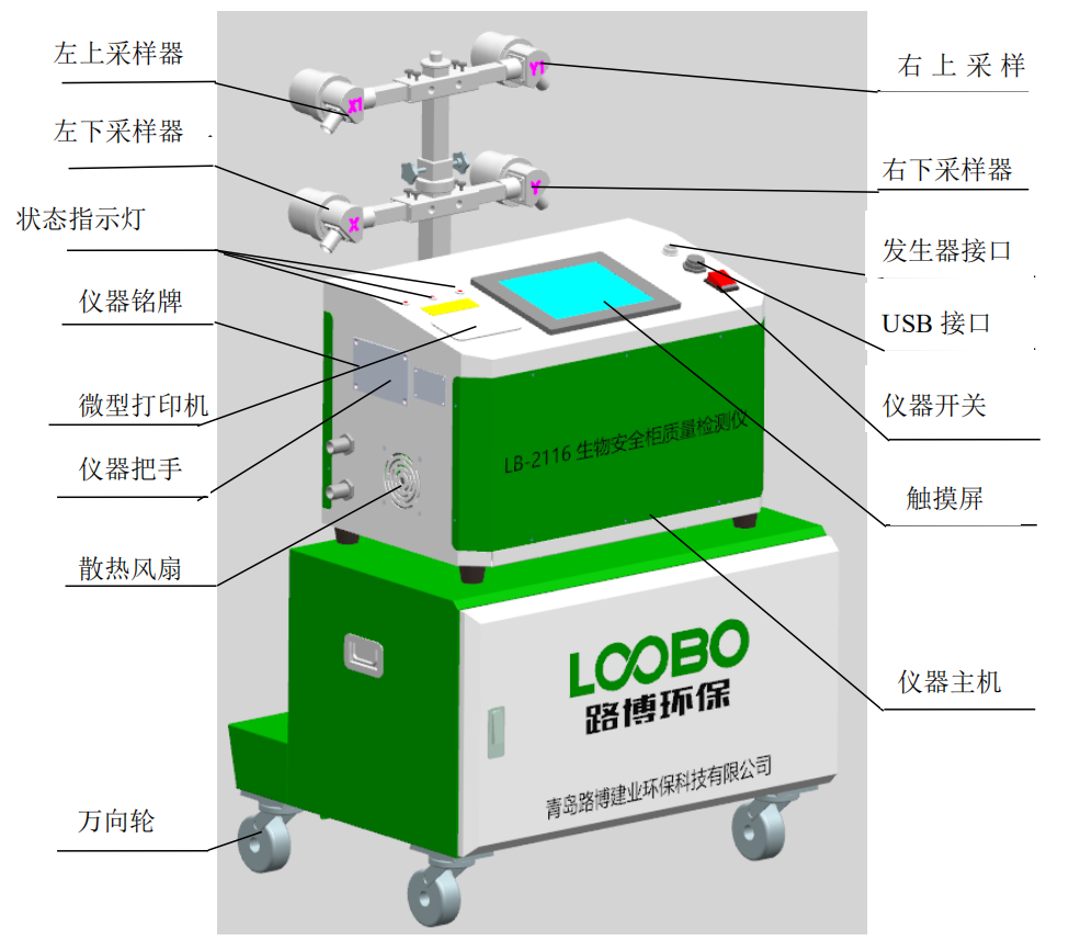 LB-2116-B 型生物安全柜質量檢測儀 LB-2116-B 型生物安全柜質量檢測儀